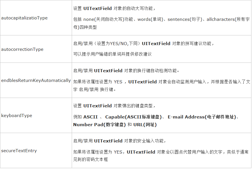 iOS 委托与文本输入（内容根据iOS编程编写）