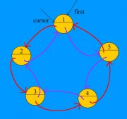 java基于双向环形链表解决丢手帕问题的方法示例