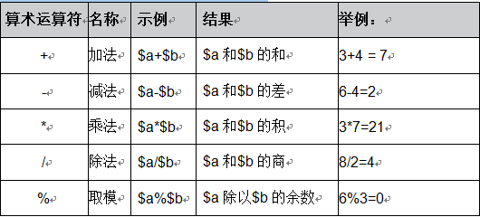 PHP读书笔记_运算符详解