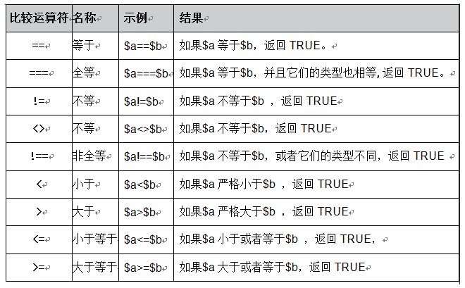 PHP读书笔记_运算符详解