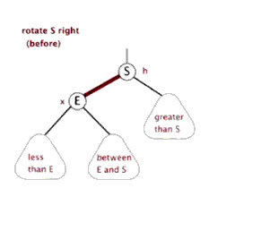java算法实现红黑树完整代码示例