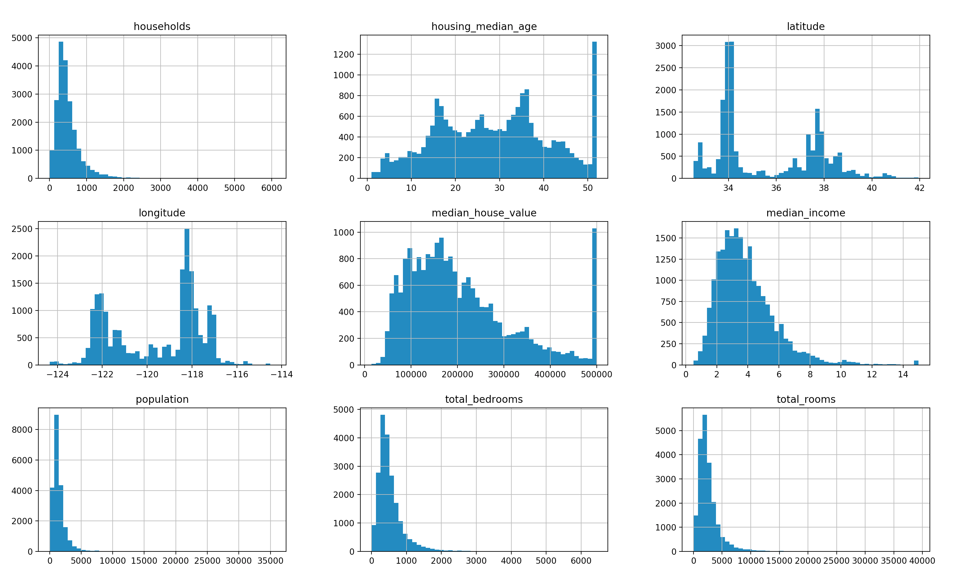 Python 数据处理库 pandas进阶教程