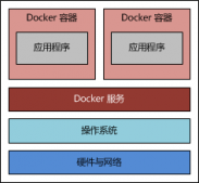 使用Docker搭建Java环境的步骤方法
