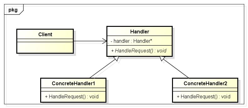 C++设计模式之职责链模式
