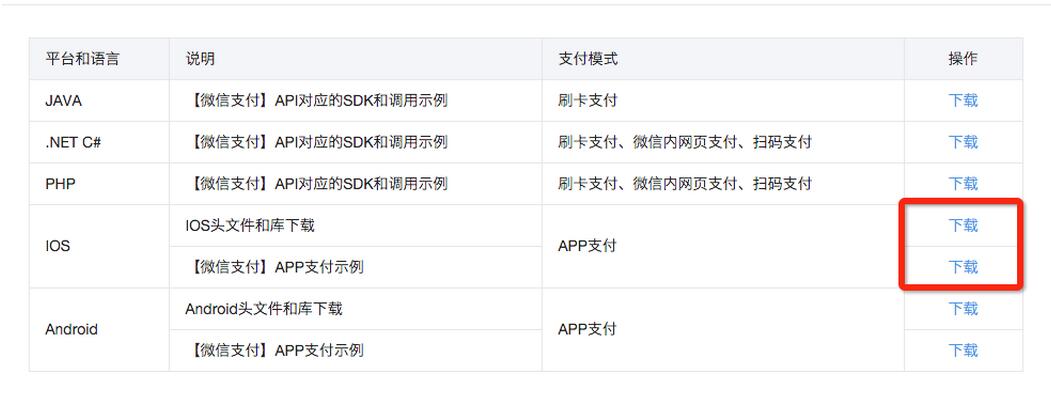 iOS集成微信支付开发