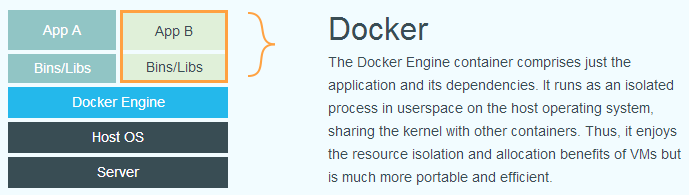 Docker SSH连接docker容器的示例代码