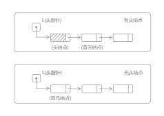 详解go语言单链表及其常用方法的实现