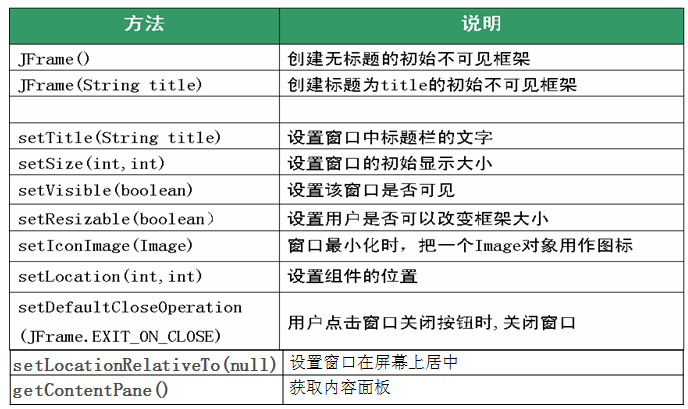 Java图形化界面设计之容器（JFrame）详解