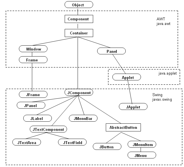 Java图形化界面设计之容器（JFrame）详解