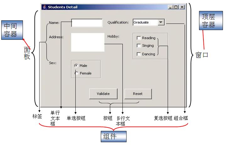 Java图形化界面设计之容器（JFrame）详解