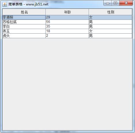 Java Swing组件编程之JTable表格用法实例详解