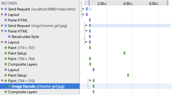 JS、CSS以及img对DOMContentLoaded事件的影响