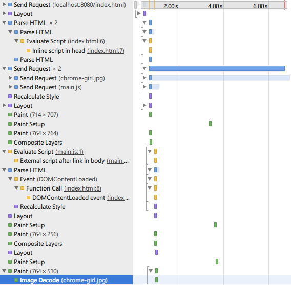 JS、CSS以及img对DOMContentLoaded事件的影响