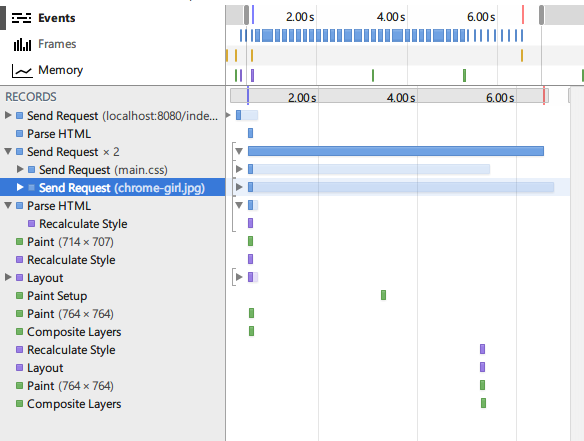 JS、CSS以及img对DOMContentLoaded事件的影响