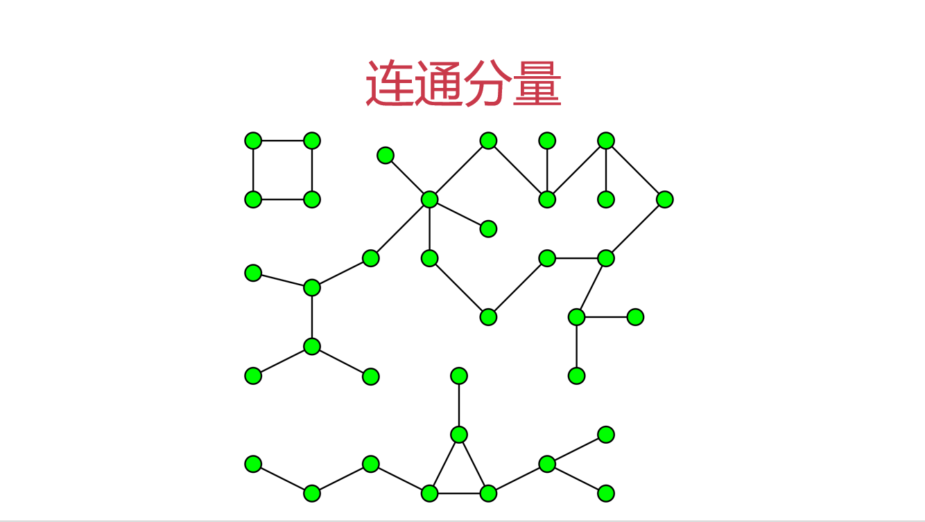 java编程实现深度优先遍历与连通分量代码示例