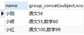 MySQL基于group_concat()函数合并多行数据