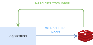 Redis不仅仅是缓存,还是……