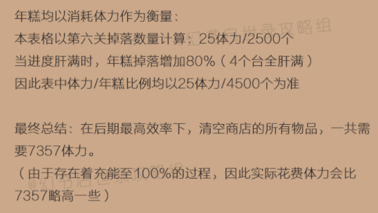 幻书启世录饕餮之筵商店兑换哪些 饕餮之筵商店兑换推荐