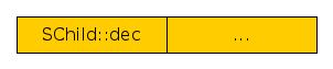 C++中的重载、覆盖、隐藏介绍