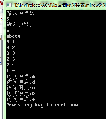 C++实现图的邻接表存储和广度优先遍历实例分析