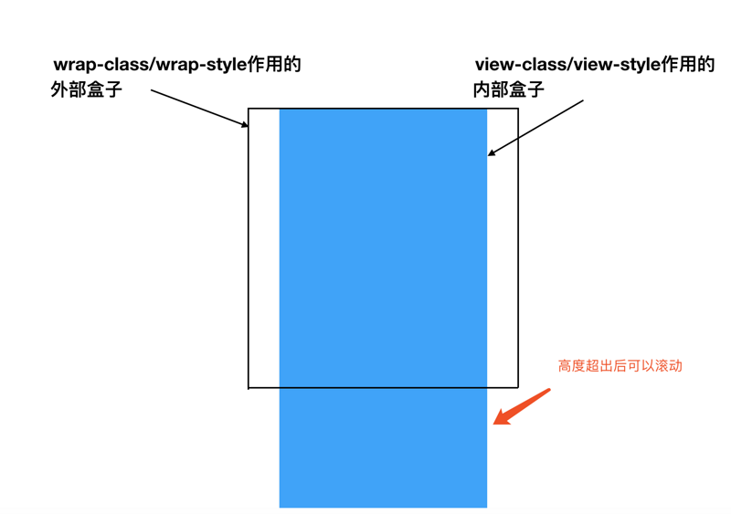 Vue的el-scrollbar实现自定义滚动