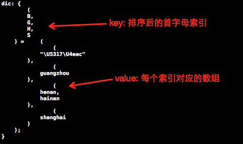 iOS常用的公共方法详解