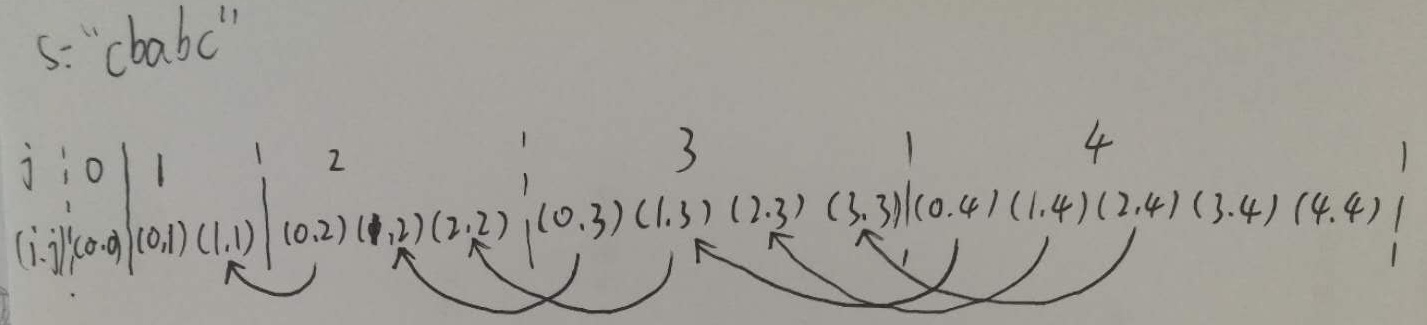 python实现对求解最长回文子串的动态规划算法