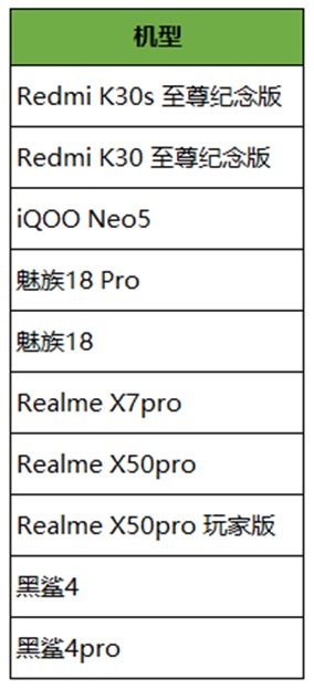 《王者荣耀》新增支持多款 90Hz 超高帧率手机： Redmi K30S/K30 至尊版、魅族 18/Pro 、黑鲨 4 /Pro...