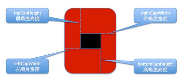 iOS图片拉伸技巧小结