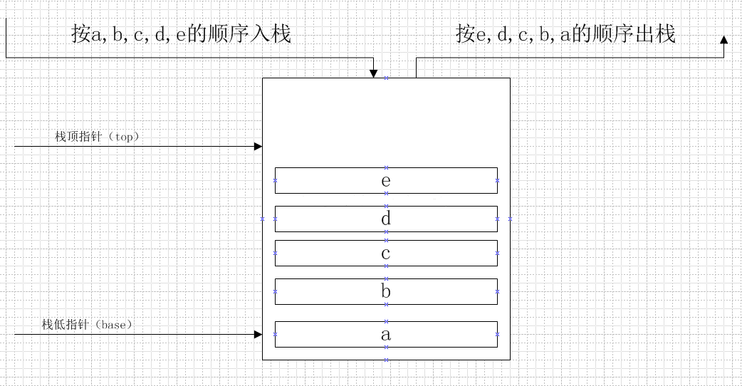 java中stack(栈)的使用代码实例