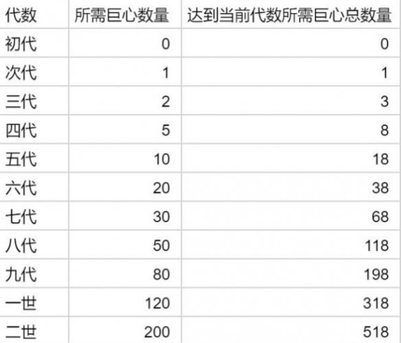 提灯与地下城兔吉拉进化材料怎么获得 ​兔吉拉进化材料获取方法