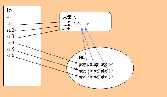 java String源码和String常量池的全面解析