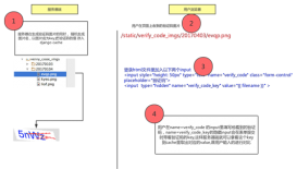 Django实现登录随机验证码的示例代码