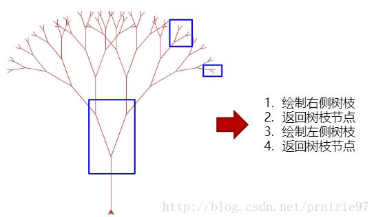 python递归函数绘制分形树的方法