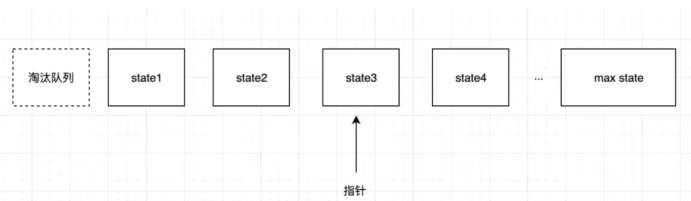 从零开发可视化大屏制作平台