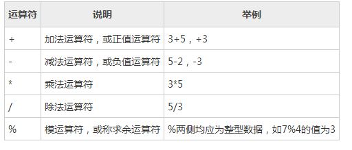 详解C++编程中运算符的使用