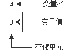 详解C++编程中的变量相关知识