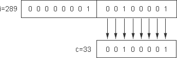 C++中赋值运算符与逗号运算符的用法详解