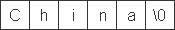 C++字符数组的输入输出和字符串结束标志使用讲解