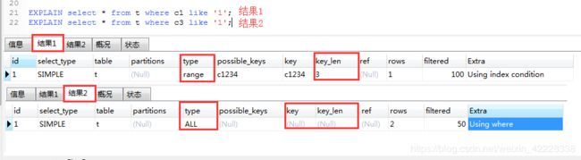 MySQL索引失效的几种情况详析