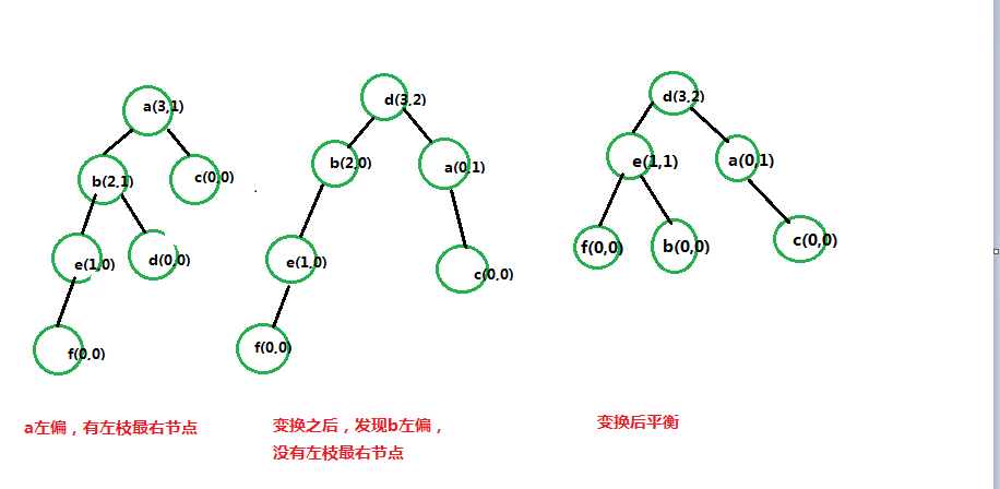 python 平衡二叉树实现代码示例
