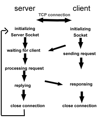 Android中实现TCP和UDP传输实例