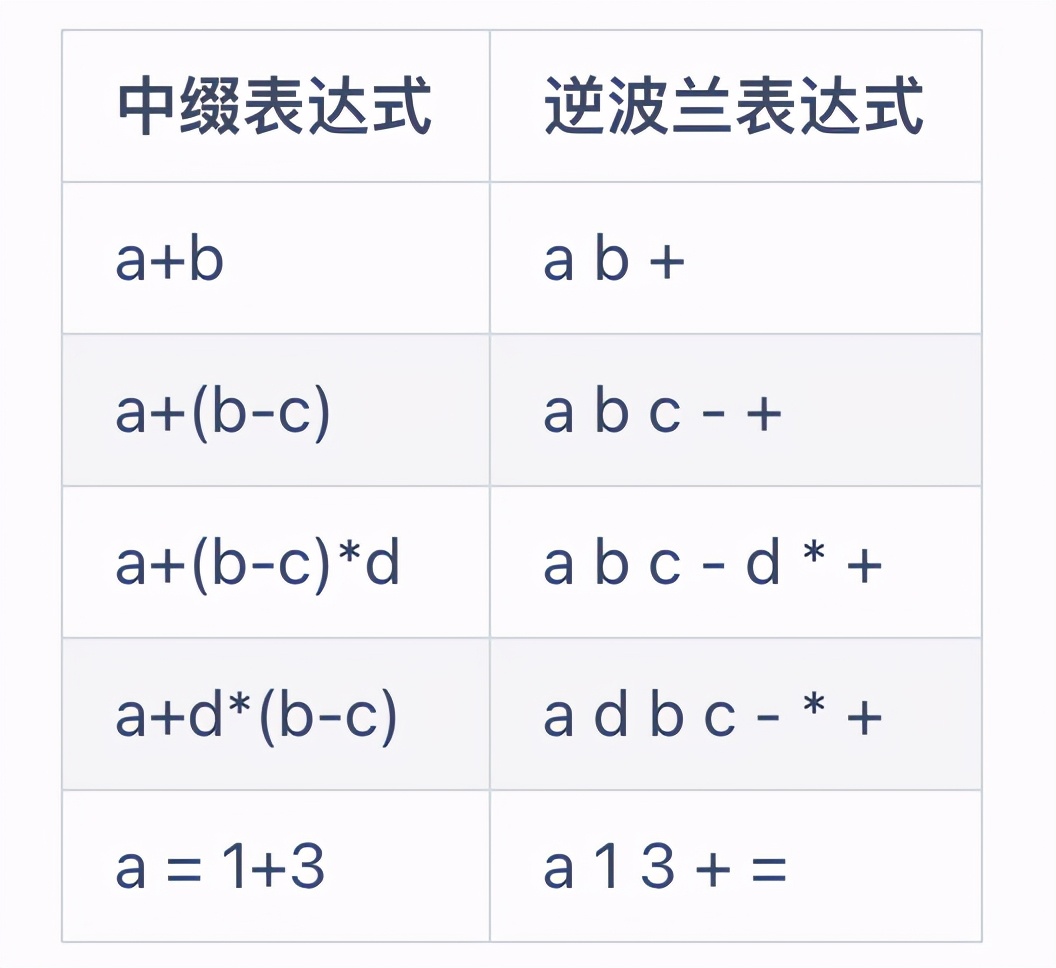 Java编程内功-数据结构与算法「前缀，中缀，后缀」