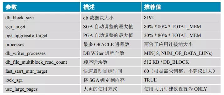 OLTP与OLAP概念、主要区别和完美实践