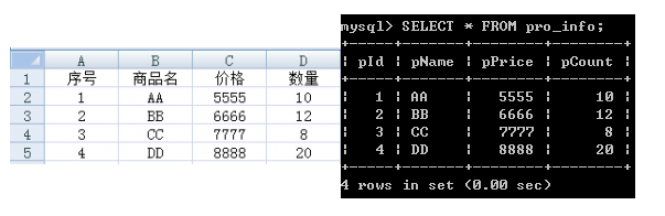 PHP上传Excel文件导入数据到MySQL数据库示例