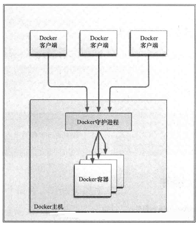 Docker图文详解