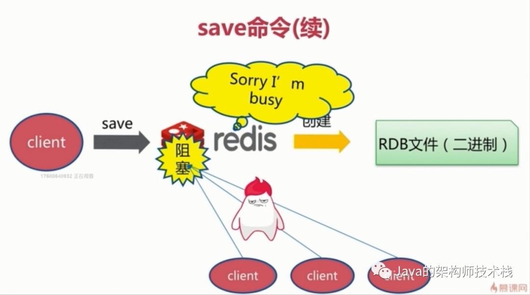 面试常问，工作常用的Redis持久化机制