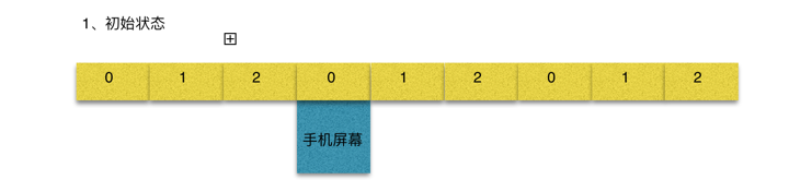 一行iOS代码实现图片无限轮播器