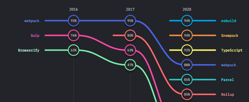 2021年JavaScript的发展格局