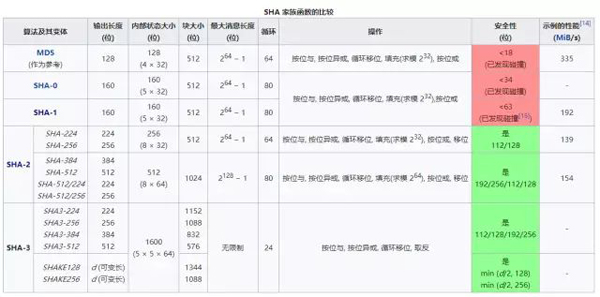 傻傻分不清之Cookie、Session、Token、JWT